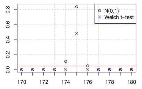t_test-norm-welch.png